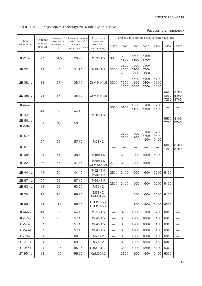 ГОСТ 31835-2012, страница 17