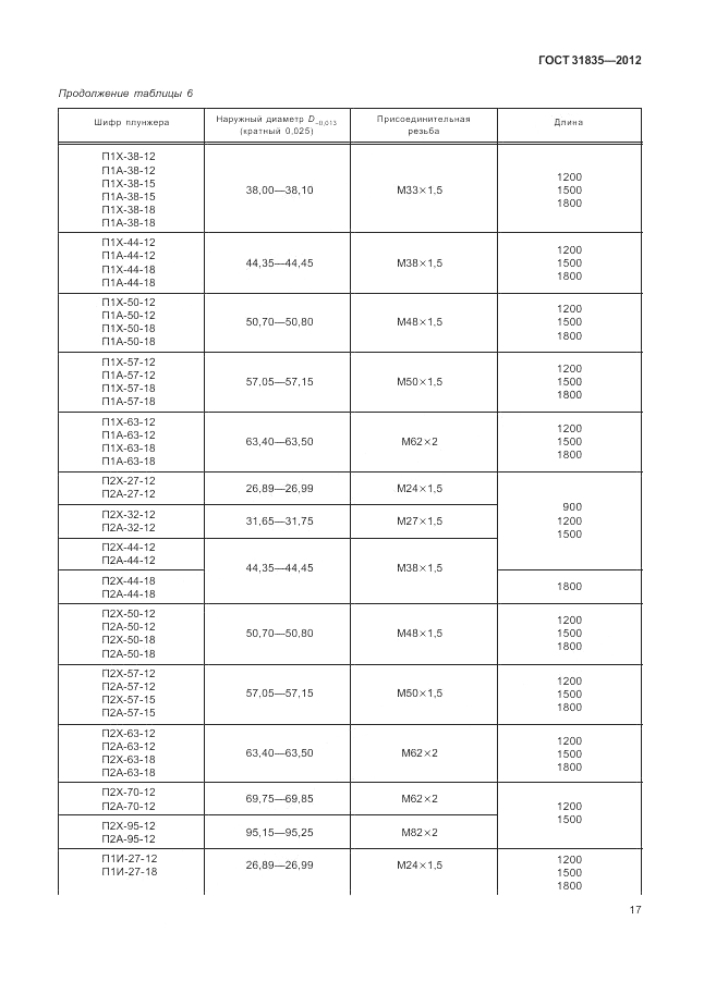 ГОСТ 31835-2012, страница 21