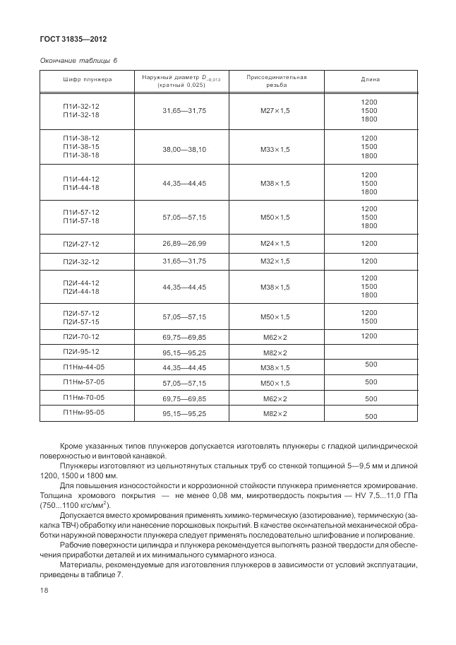 ГОСТ 31835-2012, страница 22