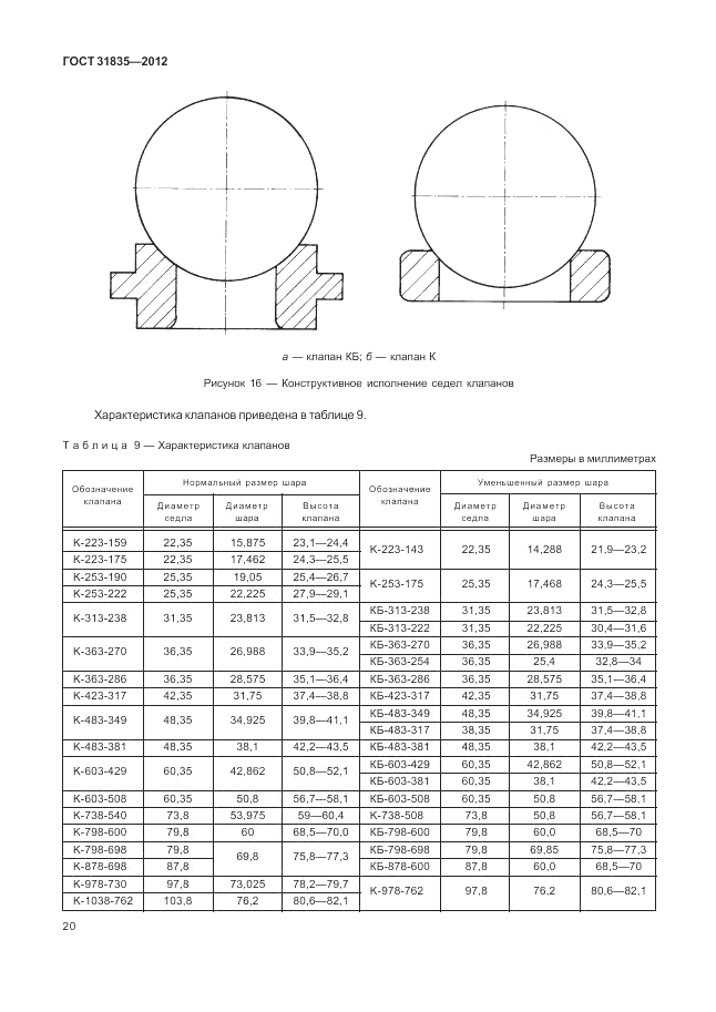 ГОСТ 31835-2012, страница 24