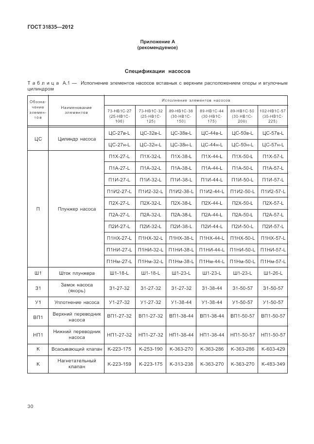 ГОСТ 31835-2012, страница 34