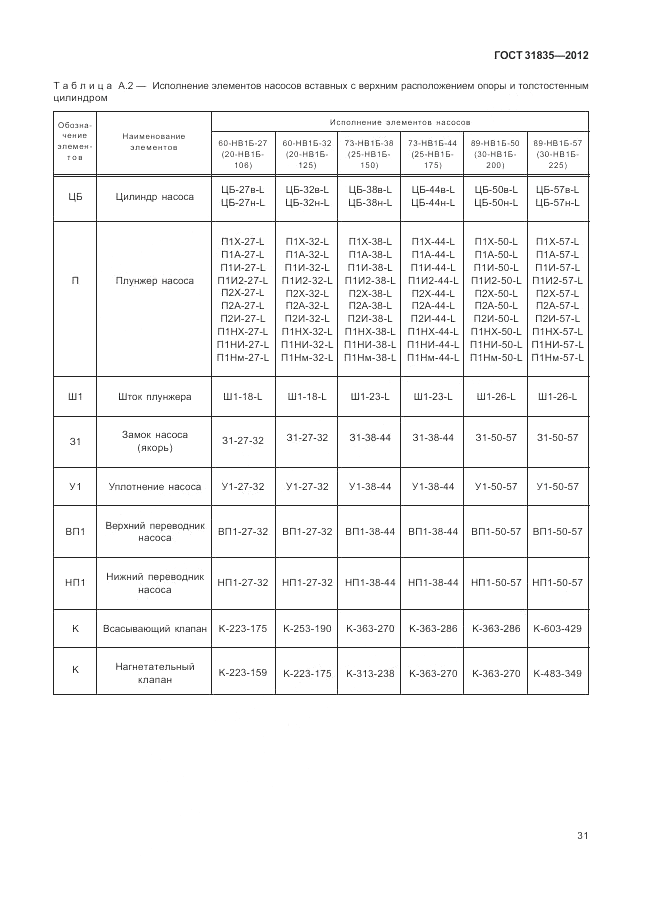 ГОСТ 31835-2012, страница 35