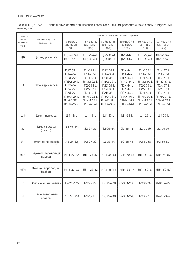 ГОСТ 31835-2012, страница 36