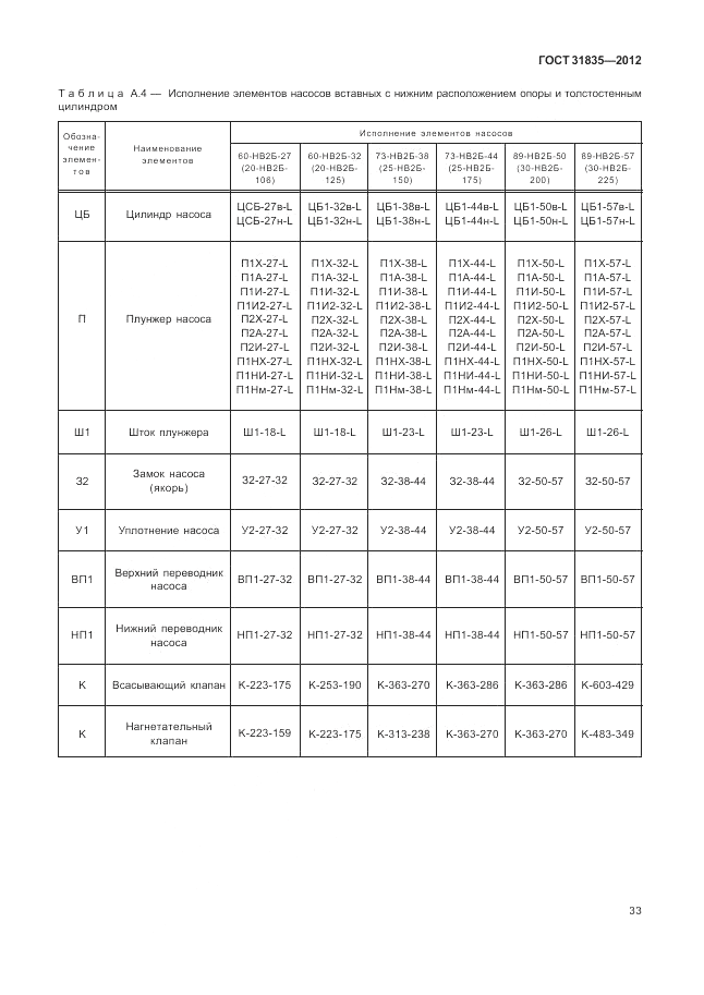 ГОСТ 31835-2012, страница 37