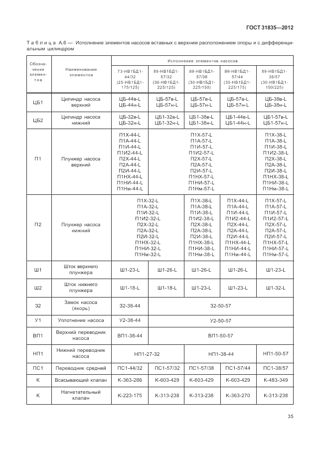 ГОСТ 31835-2012, страница 39