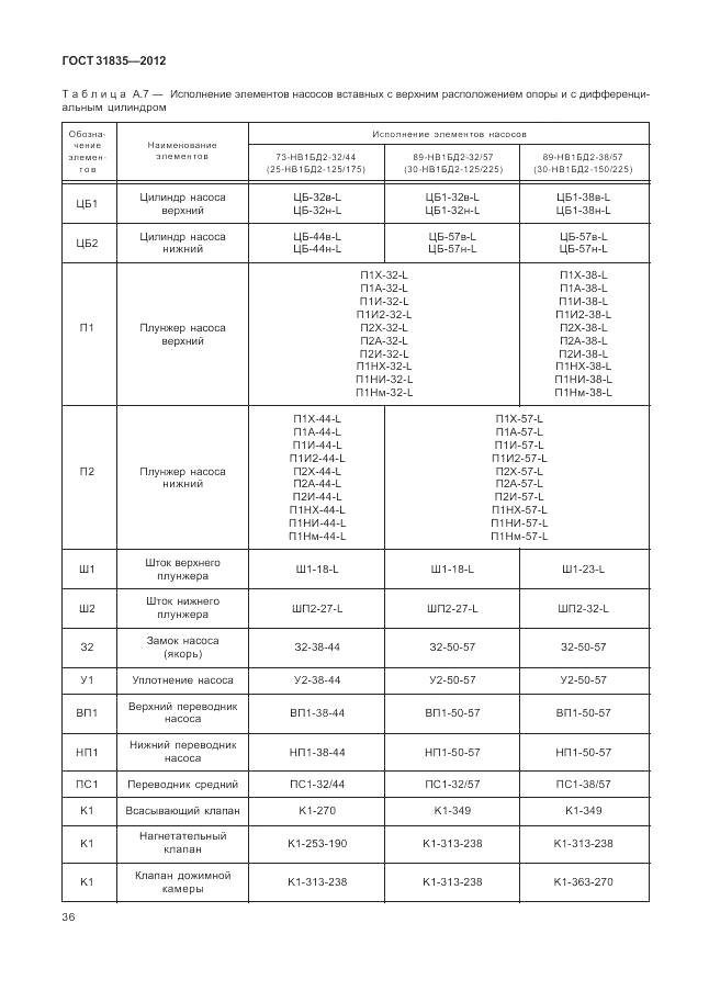 ГОСТ 31835-2012, страница 40