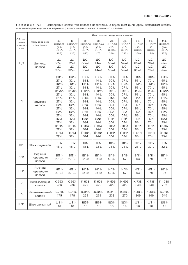 ГОСТ 31835-2012, страница 41