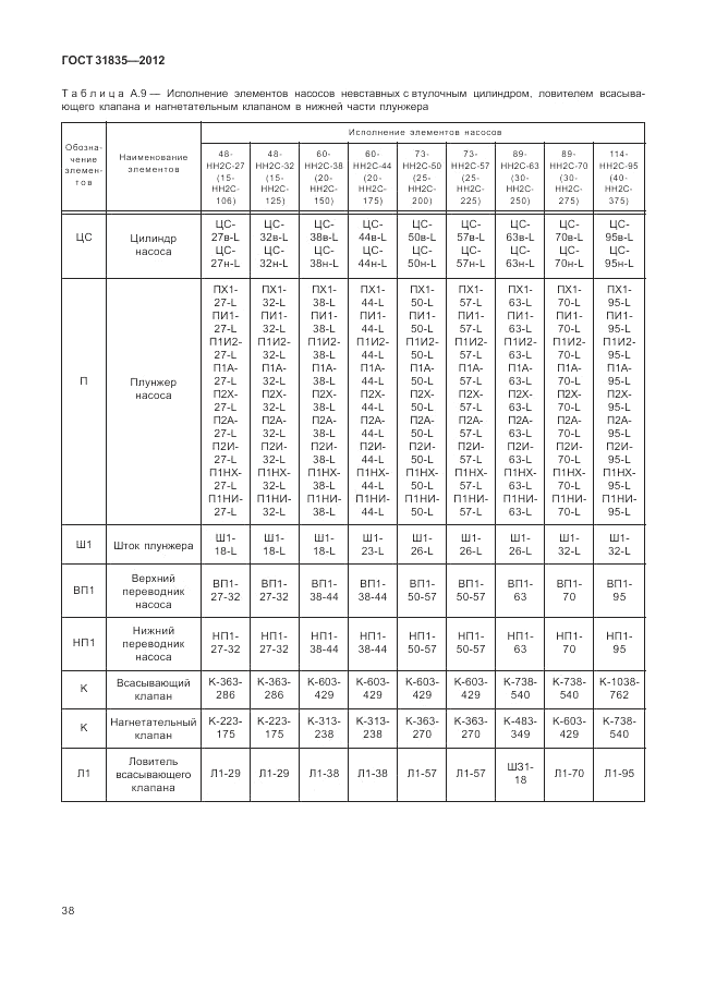 ГОСТ 31835-2012, страница 42