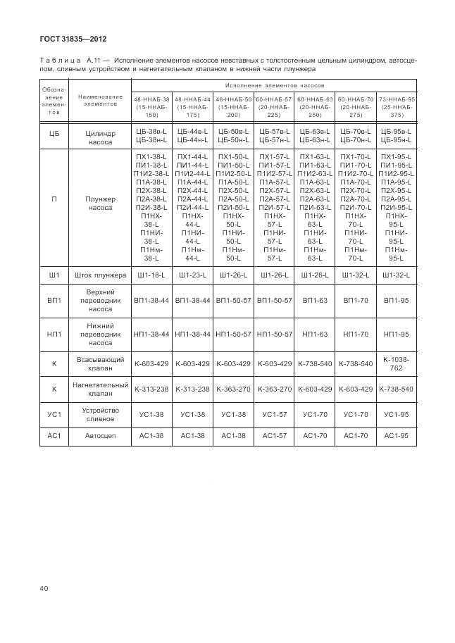 ГОСТ 31835-2012, страница 44