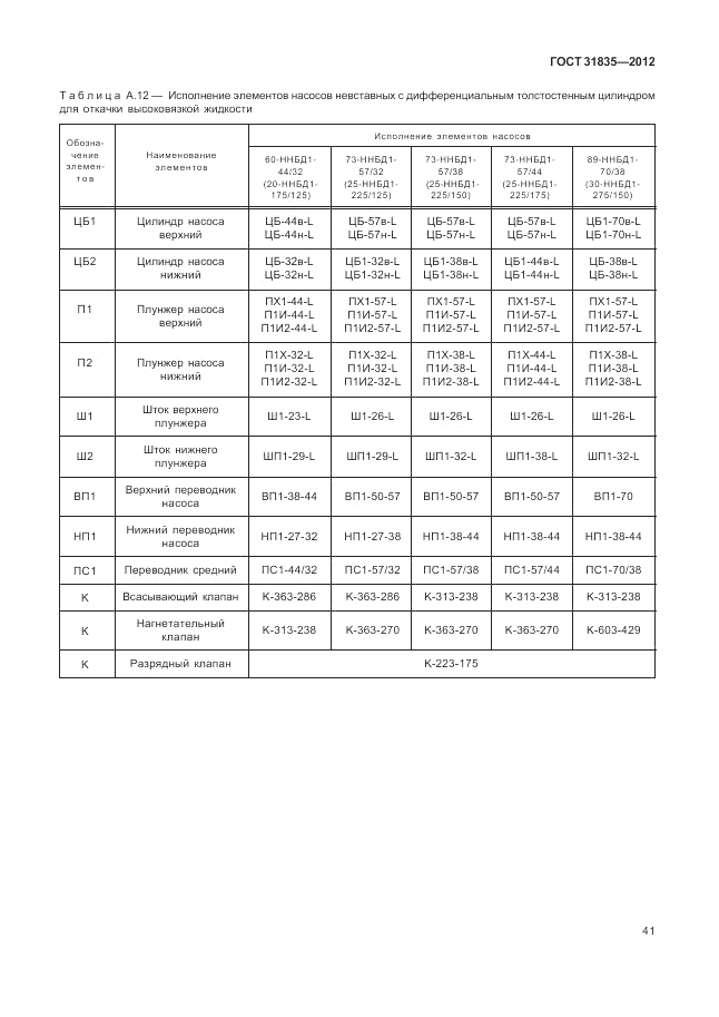 ГОСТ 31835-2012, страница 45