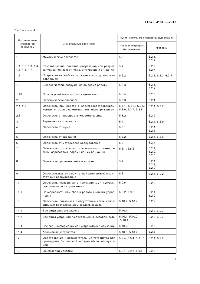 ГОСТ 31840-2012, страница 7