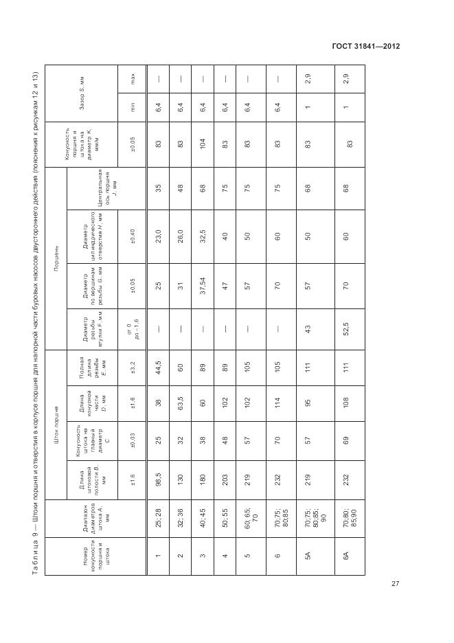 ГОСТ 31841-2012, страница 31