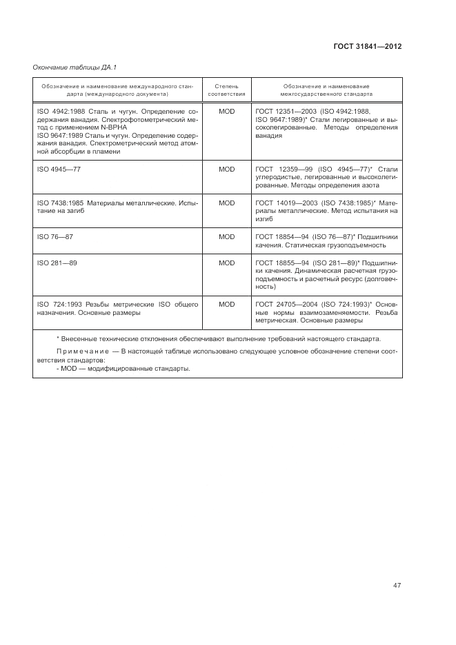 ГОСТ 31841-2012, страница 51