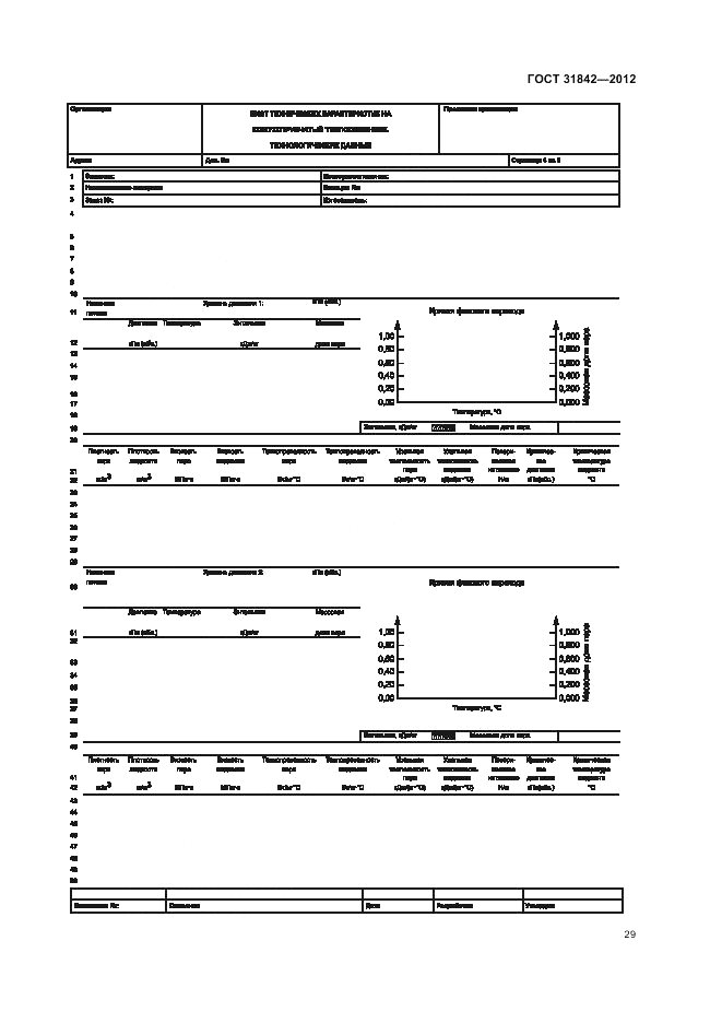 ГОСТ 31842-2012, страница 33