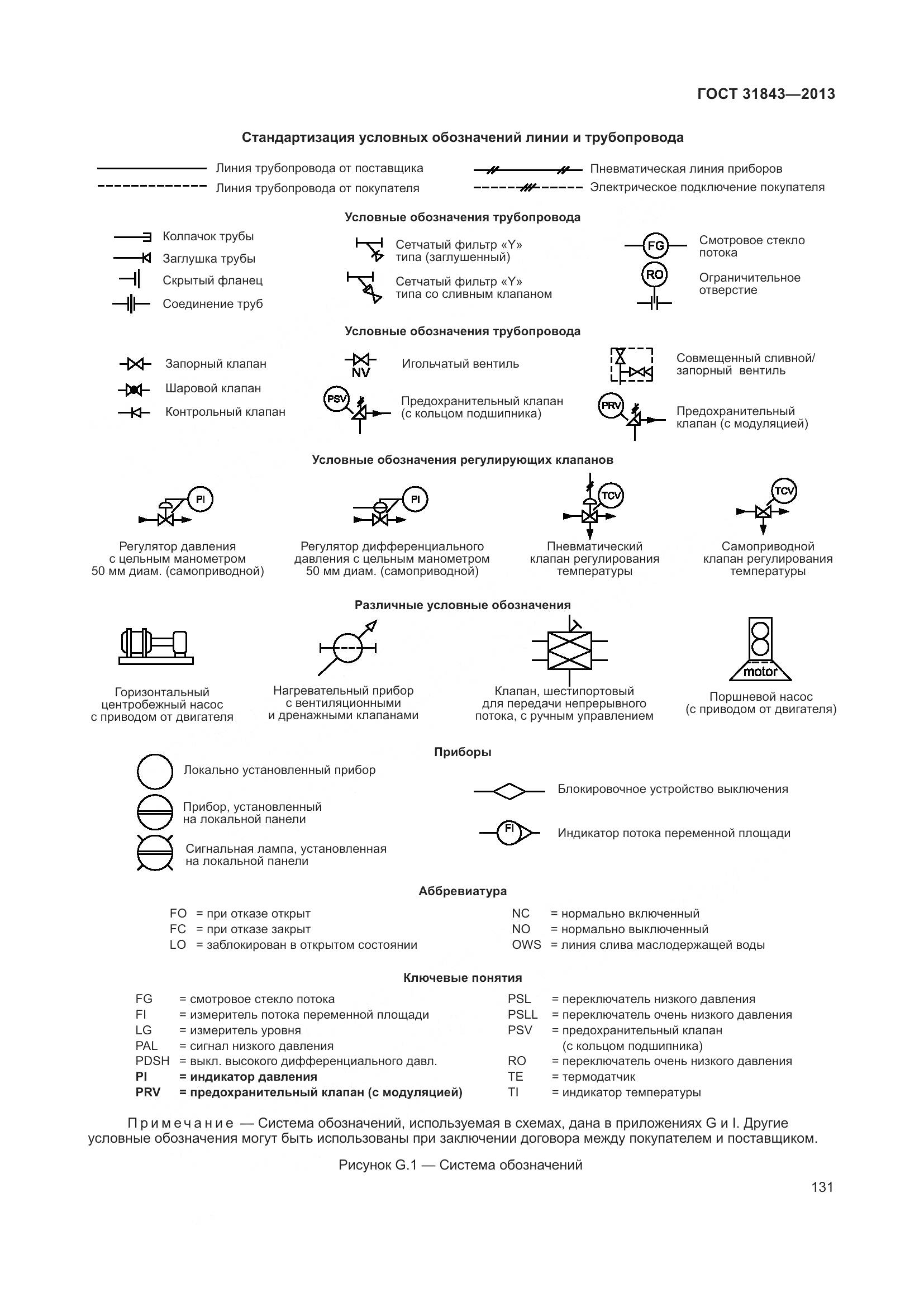 ГОСТ 31843-2013, страница 138