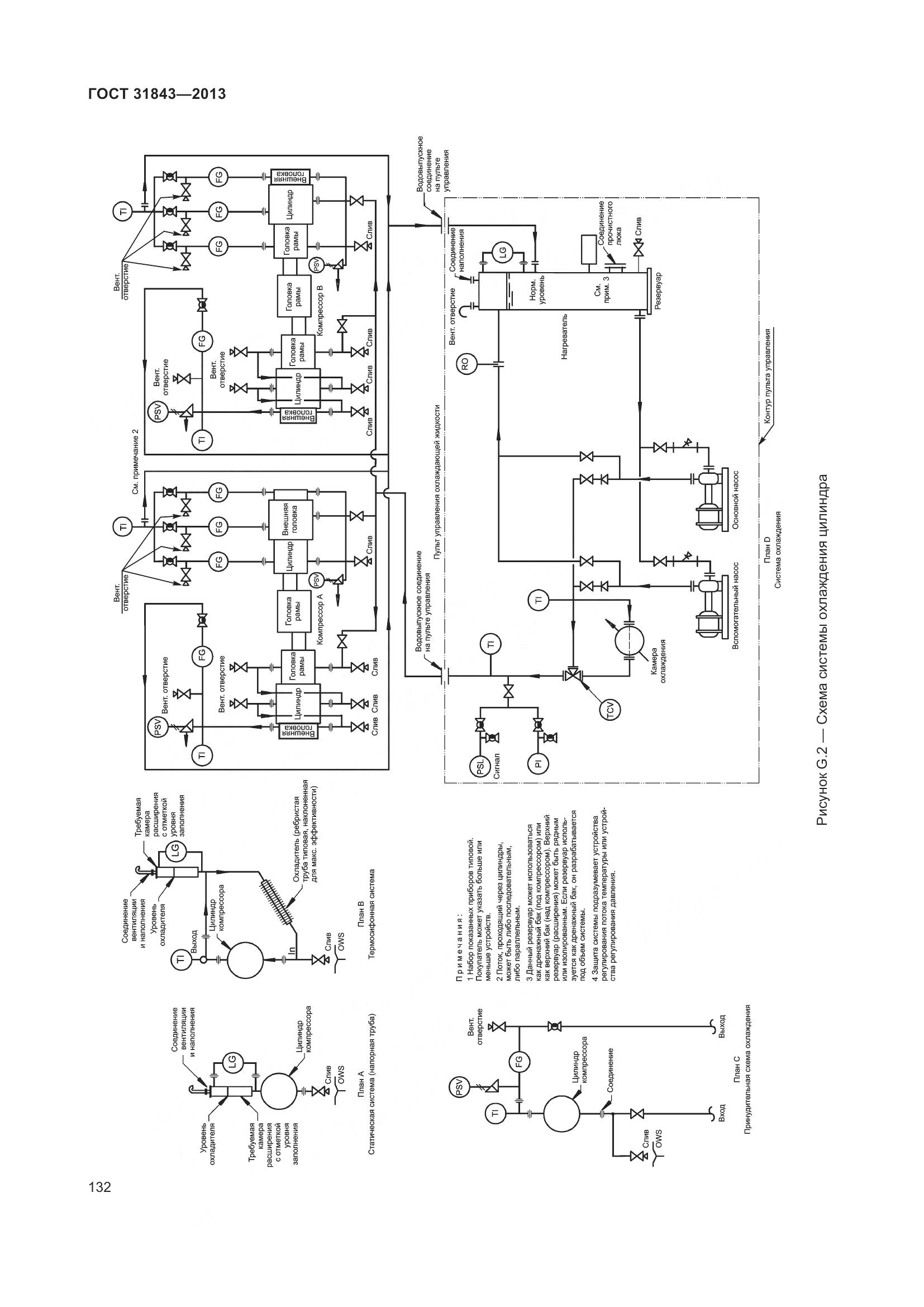 ГОСТ 31843-2013, страница 139