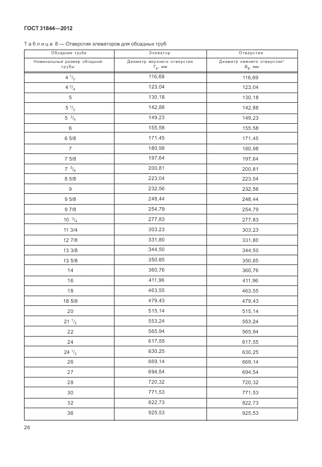 ГОСТ 31844-2012, страница 34