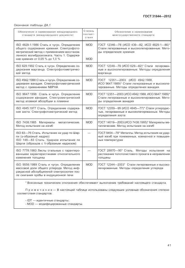 ГОСТ 31844-2012, страница 49