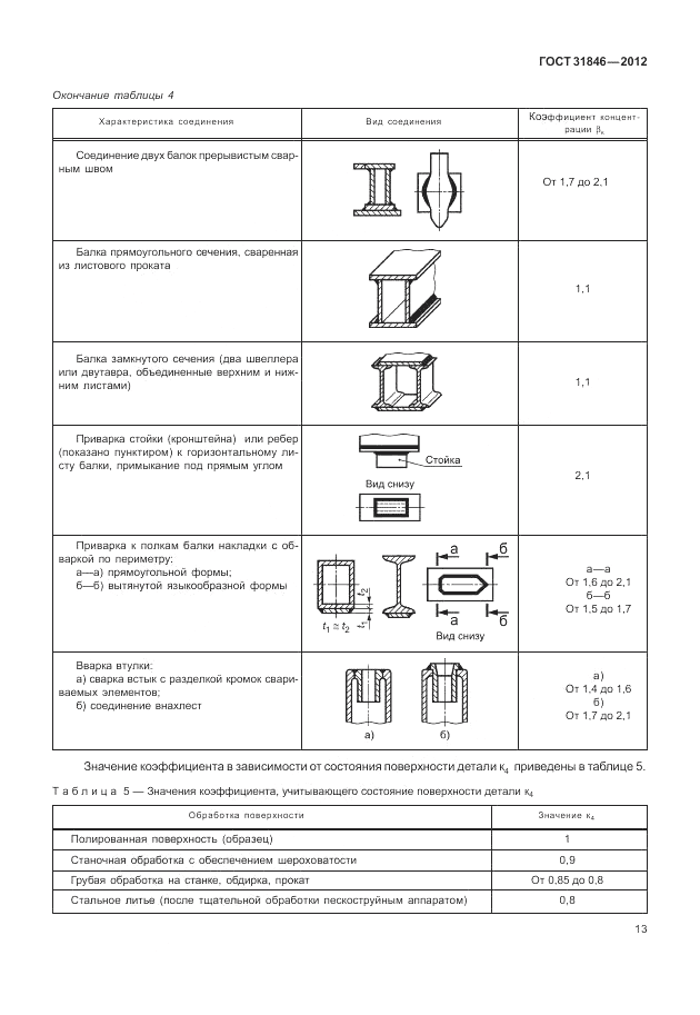 ГОСТ 31846-2012, страница 17