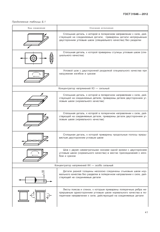 ГОСТ 31846-2012, страница 45