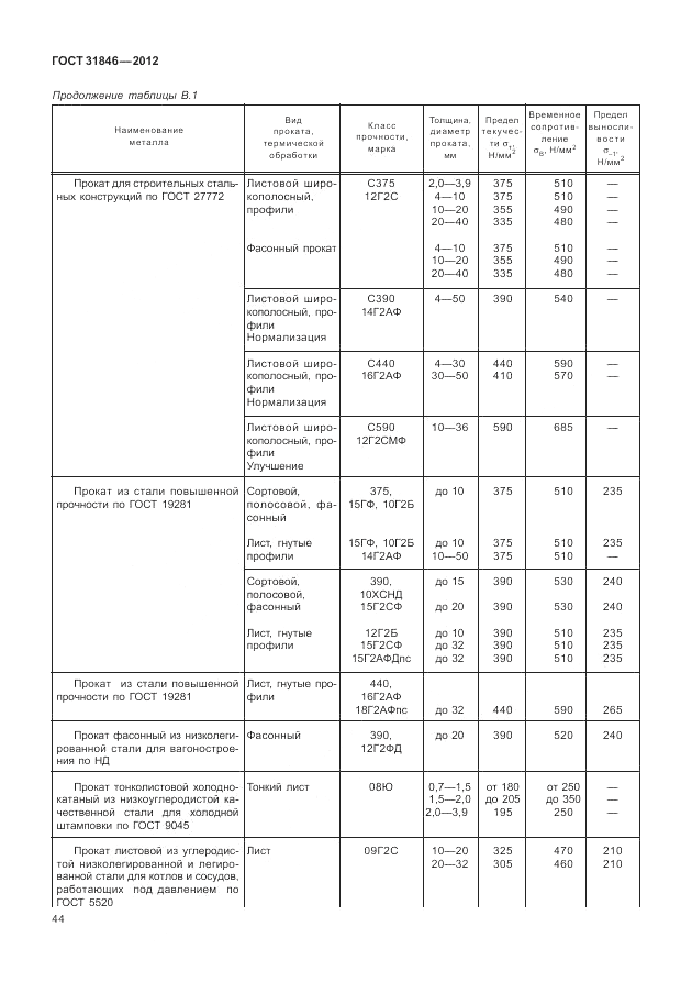 ГОСТ 31846-2012, страница 48