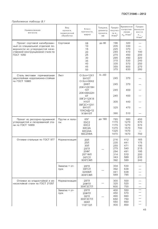 ГОСТ 31846-2012, страница 49