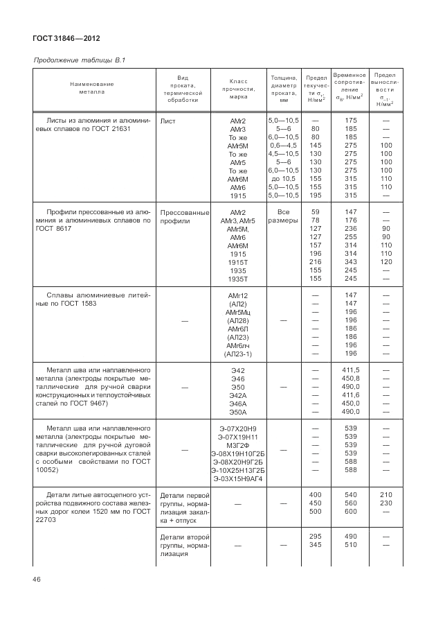 ГОСТ 31846-2012, страница 50