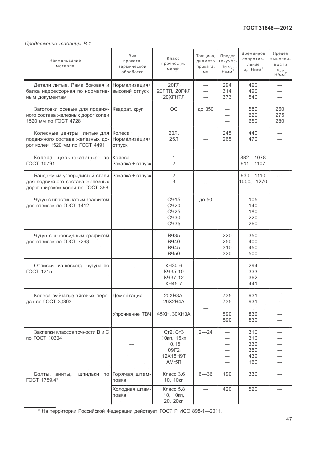 ГОСТ 31846-2012, страница 51