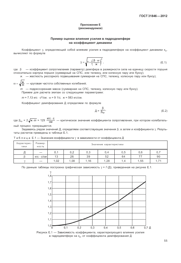 ГОСТ 31846-2012, страница 59