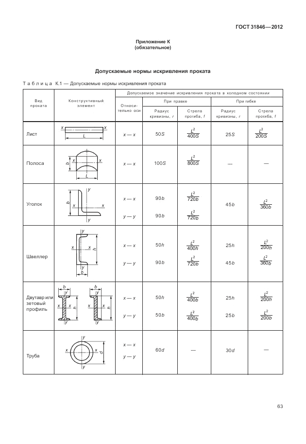 ГОСТ 31846-2012, страница 67