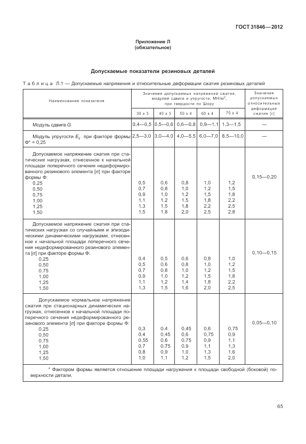 ГОСТ 31846-2012, страница 69