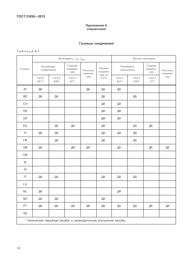 ГОСТ 31850-2012, страница 36