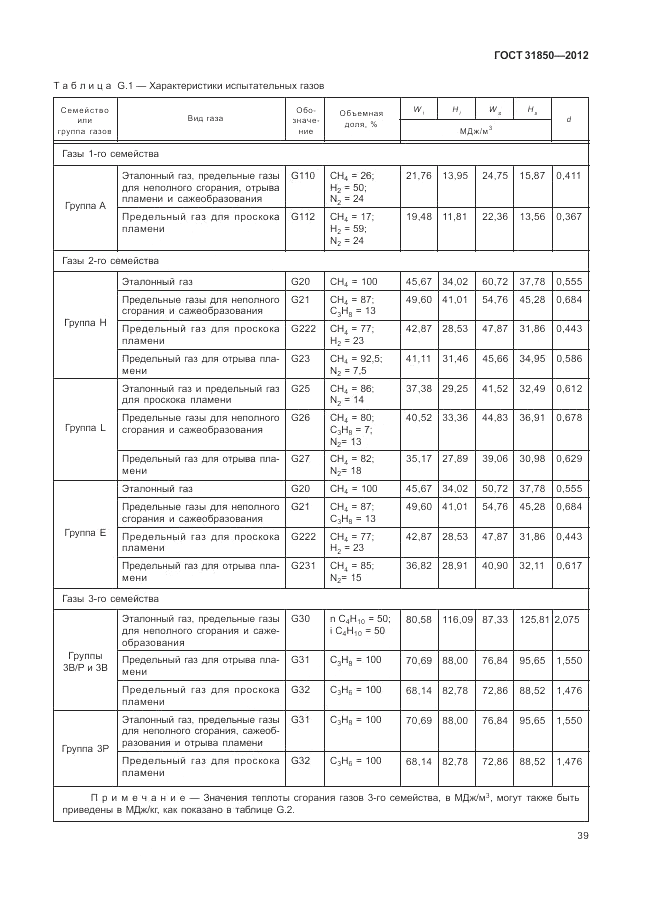 ГОСТ 31850-2012, страница 43