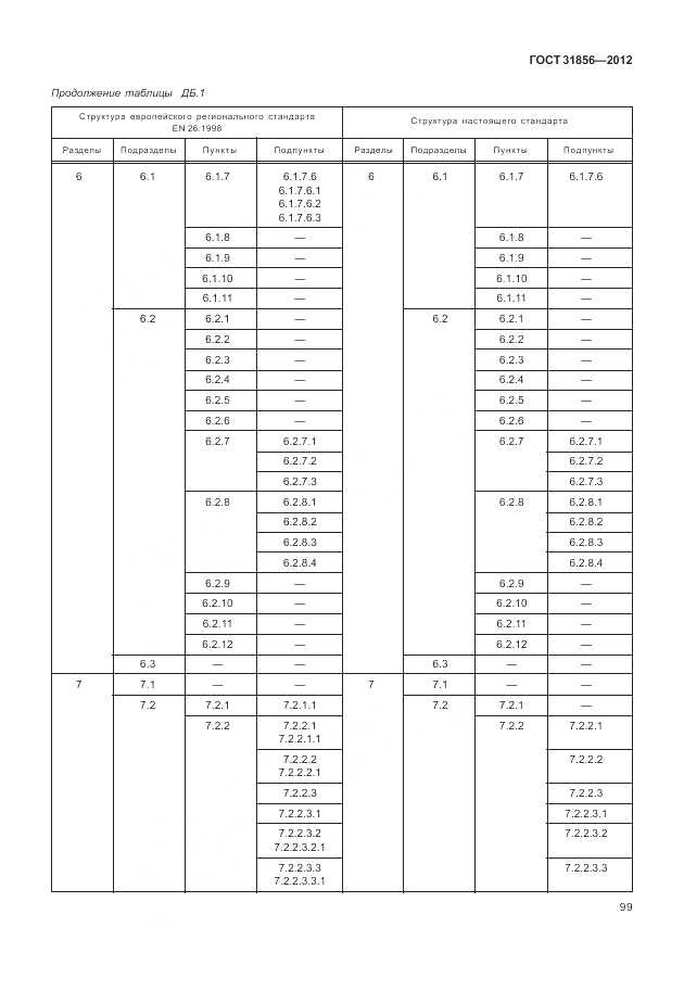 ГОСТ 31856-2012, страница 105