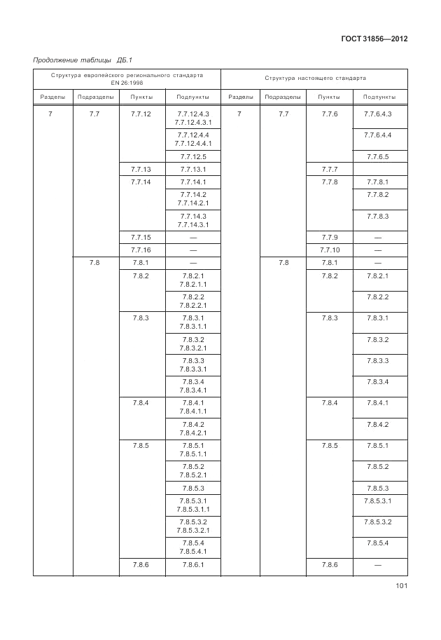 ГОСТ 31856-2012, страница 107