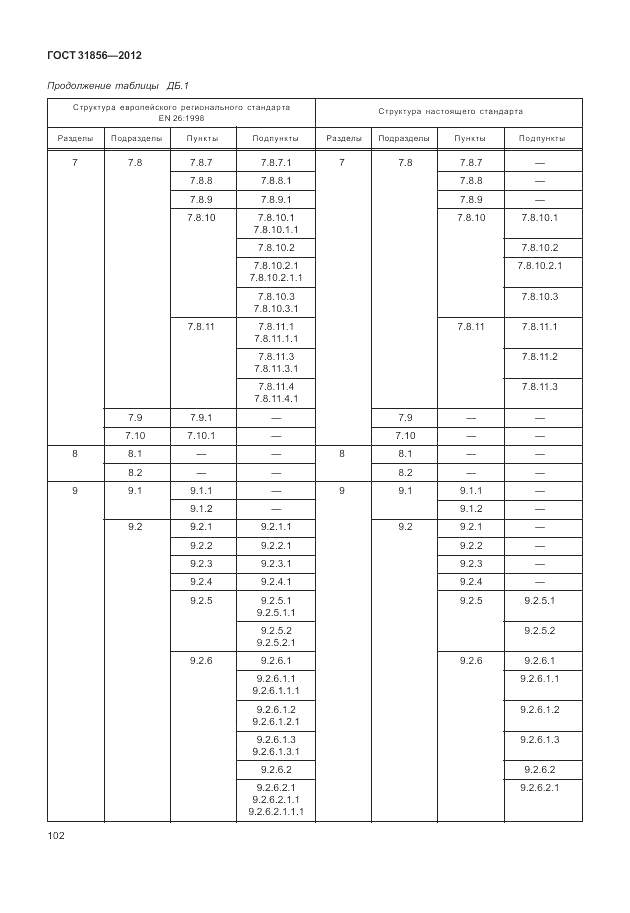 ГОСТ 31856-2012, страница 108