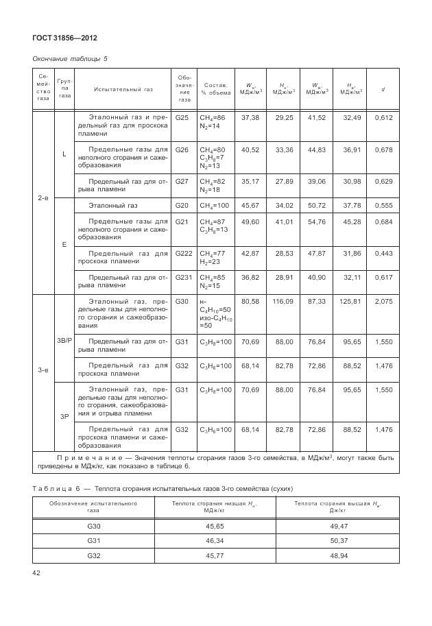 ГОСТ 31856-2012, страница 48