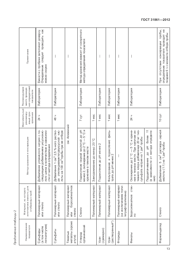 ГОСТ 31861-2012, страница 17