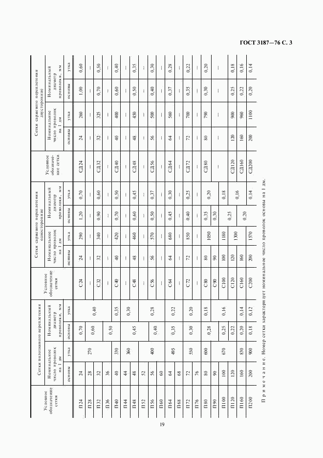 ГОСТ 3187-76, страница 3