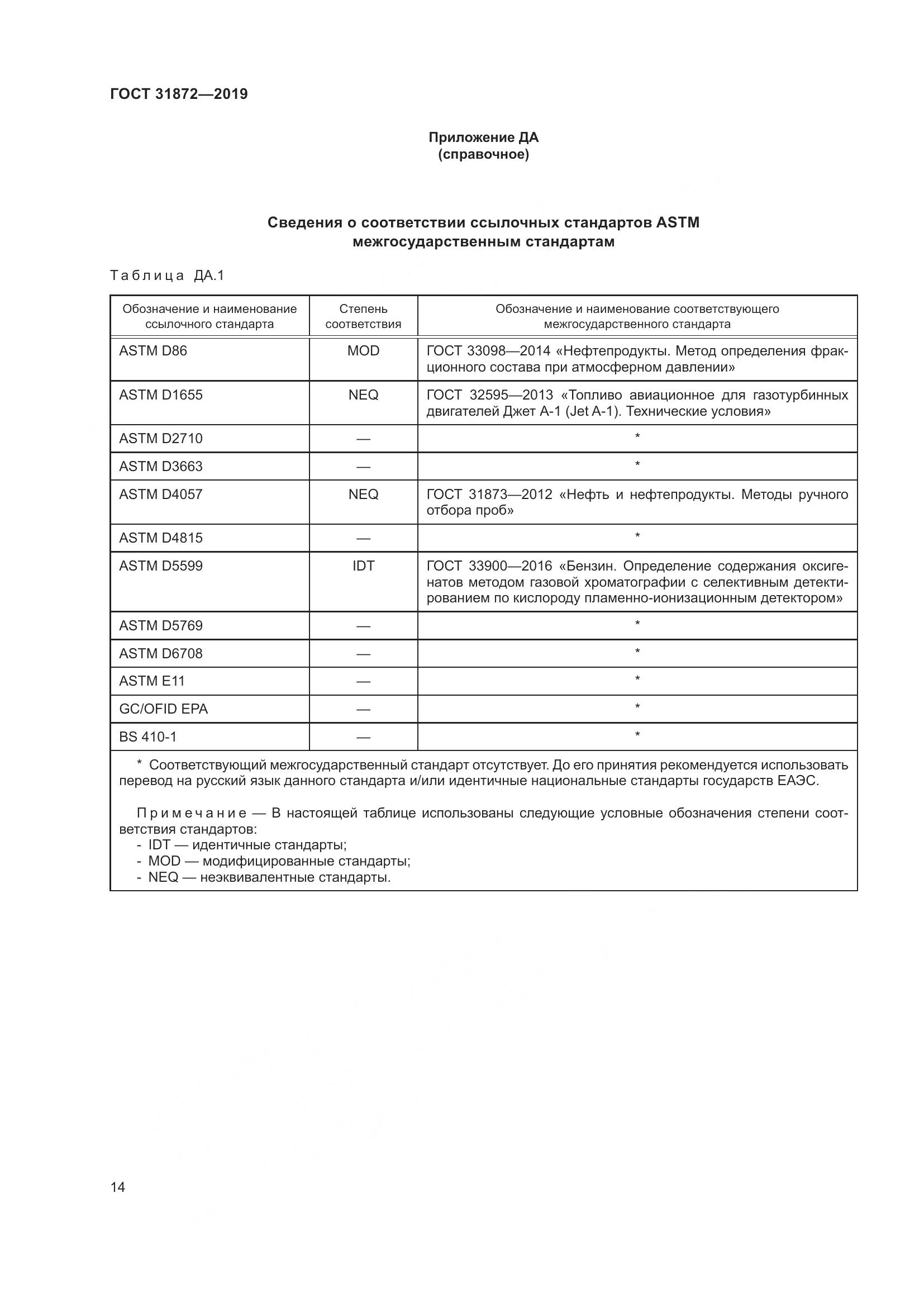 ГОСТ  31872-2019, страница 20