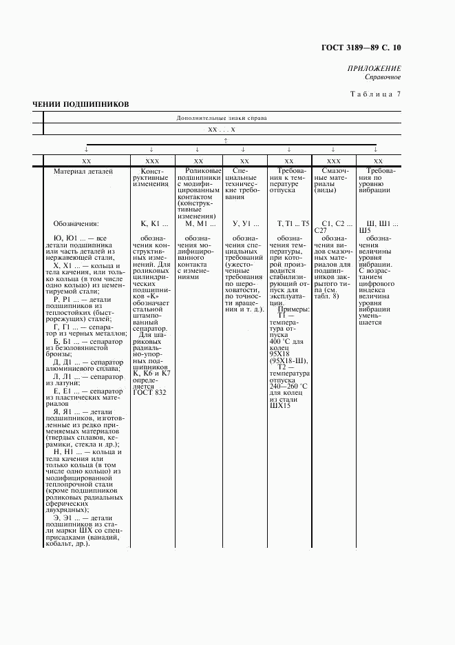 ГОСТ 3189-89, страница 11