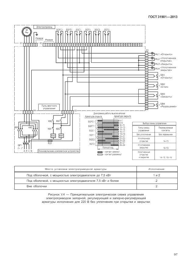 ГОСТ 31901-2013, страница 101