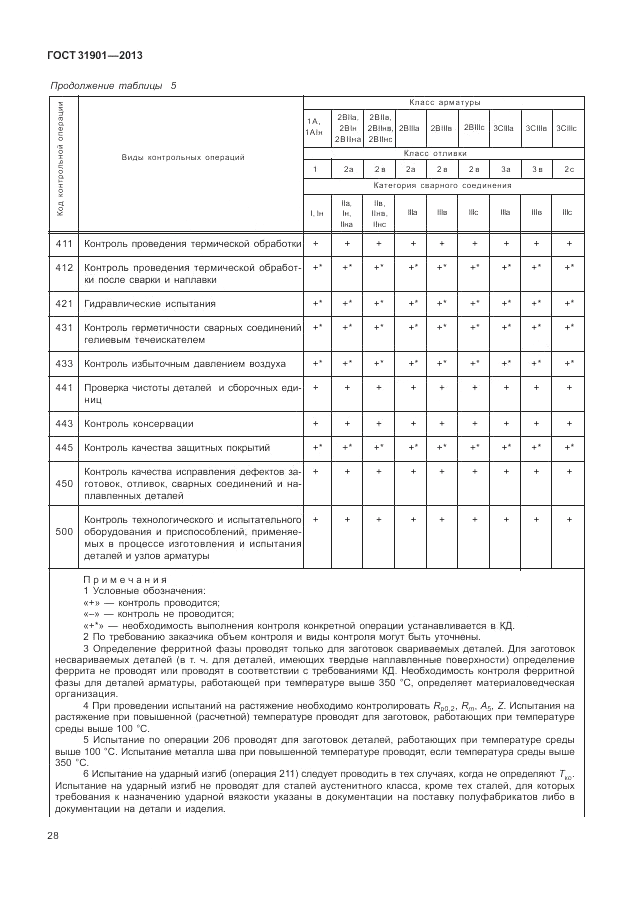 ГОСТ 31901-2013, страница 32