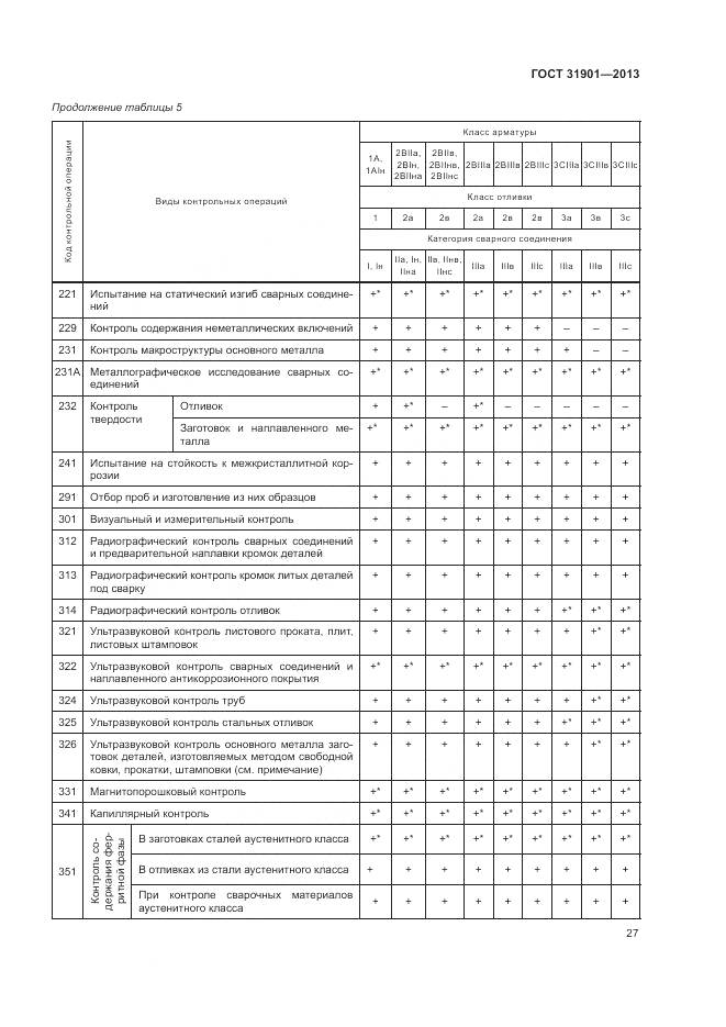 ГОСТ 31901-2013, страница 31