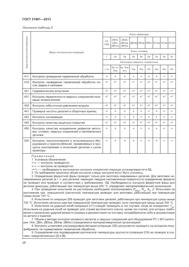 ГОСТ 31901-2013, страница 32