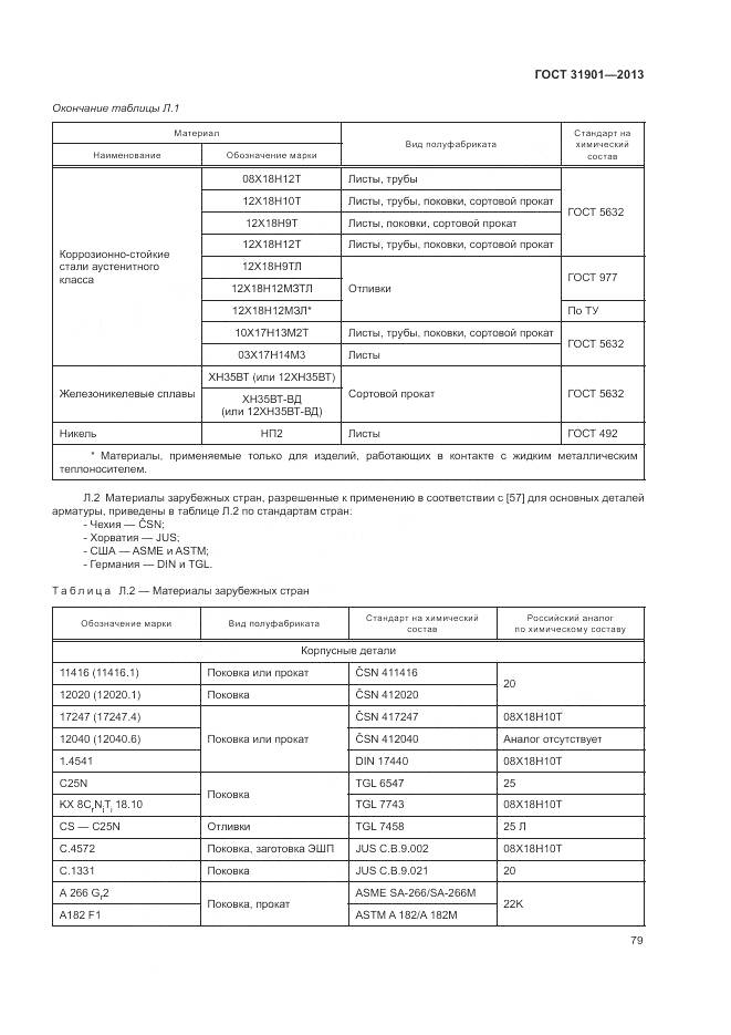 ГОСТ 31901-2013, страница 83