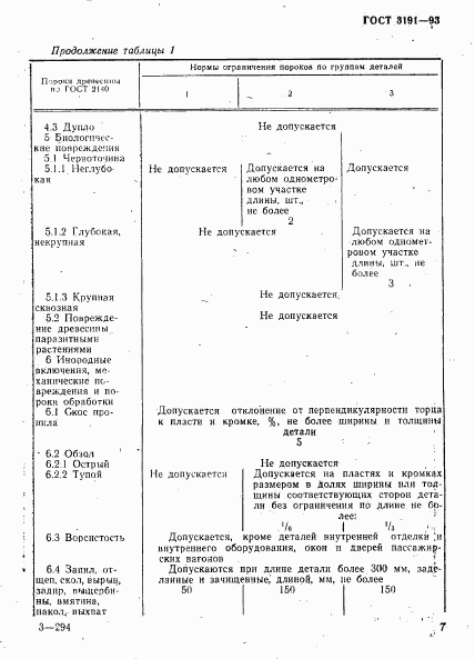 ГОСТ 3191-93, страница 10