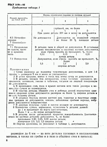 ГОСТ 3191-93, страница 11