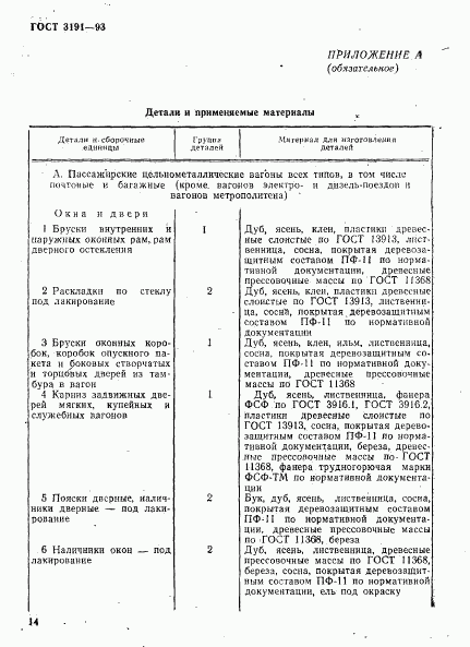 ГОСТ 3191-93, страница 17