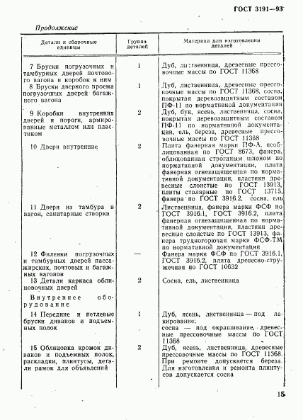 ГОСТ 3191-93, страница 18